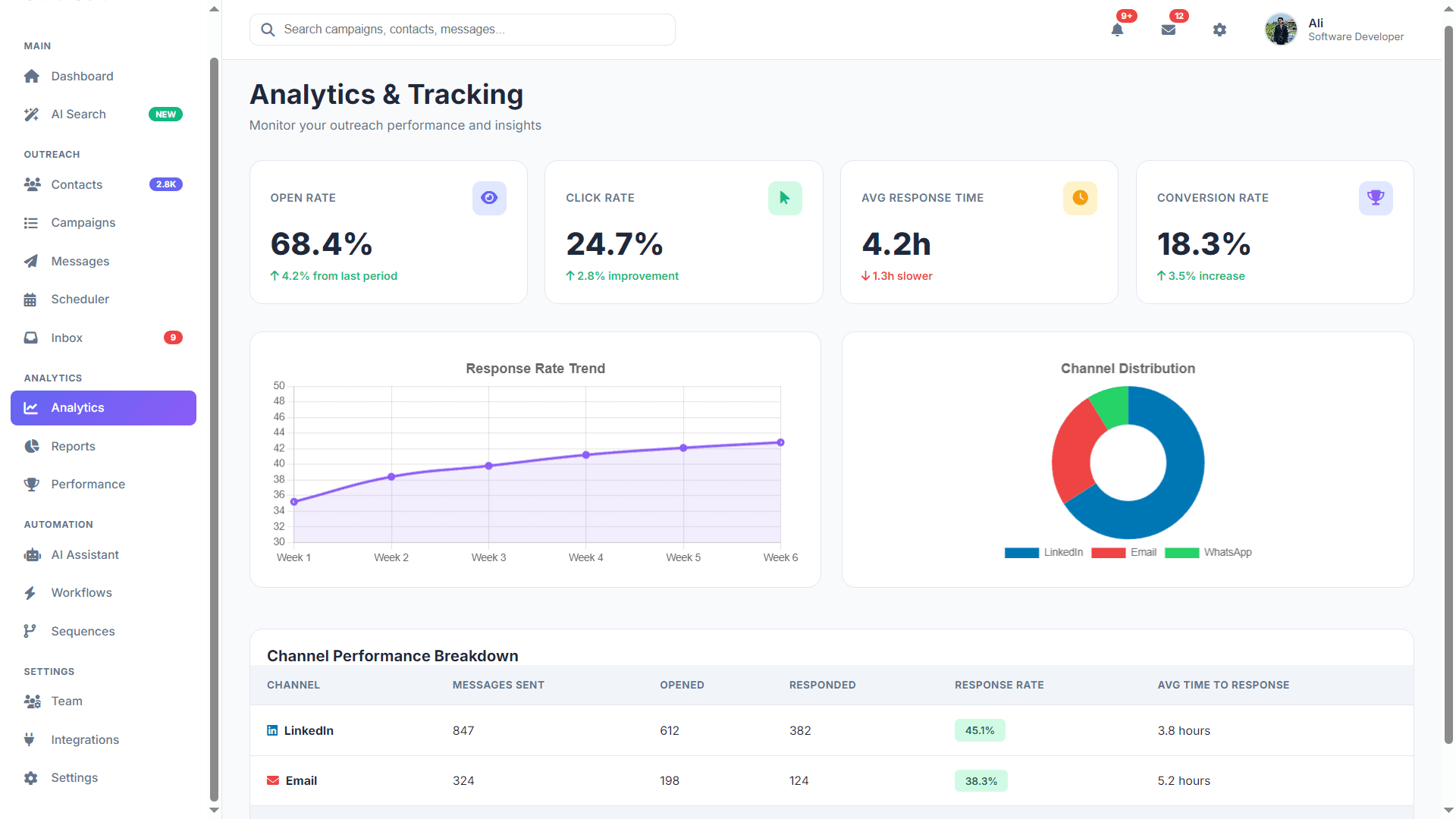 Analytics Dashboard